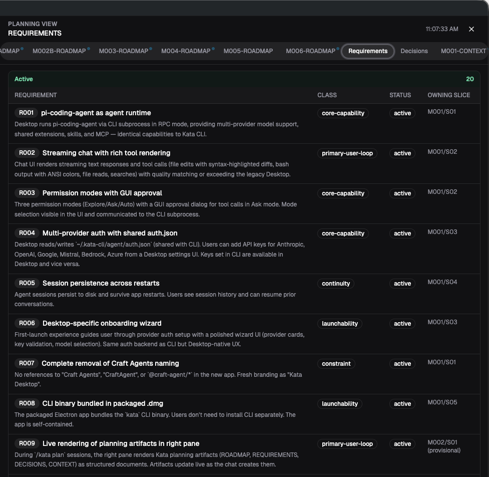 Planning View showing REQUIREMENTS with class, status, and owning slice for each requirement